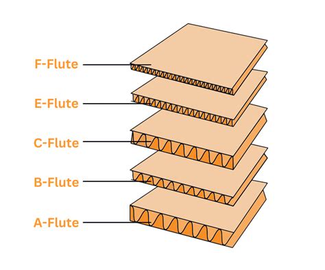 sheet metal corrugated box|different types of corrugated boxes.